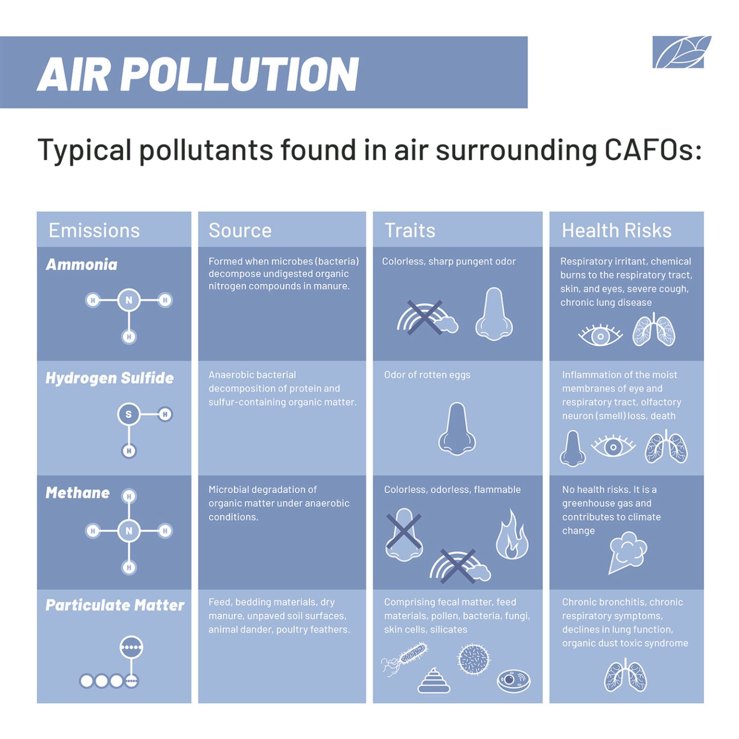 CAFOs_Infographic